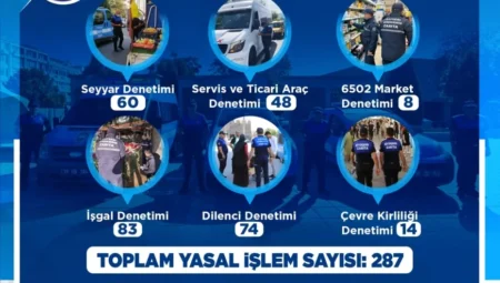 Kayseri’de Zabıta Mayıs Ayında 287 Denetim Yaptı: Seyyardan Dilenciye Her Alana Müdahale
